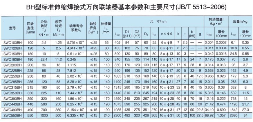 SWC標準伸縮焊接式萬向蜜桃免费视频