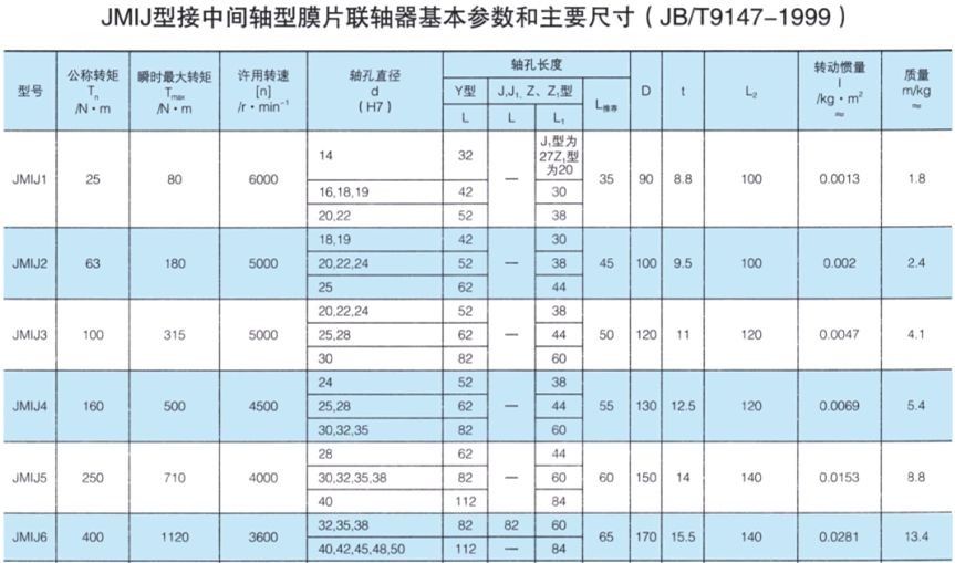 JMIJ接中間軸型膜片蜜桃免费视频