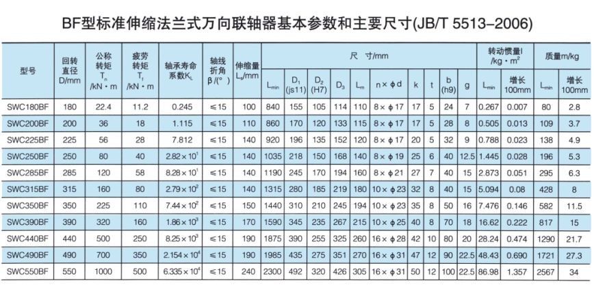 標準伸縮法蘭式萬向蜜桃免费视频