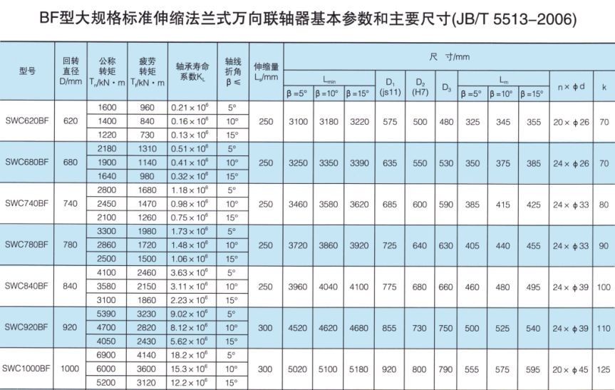 SWC-BF型大規格標準伸縮法蘭式萬向蜜桃免费视频