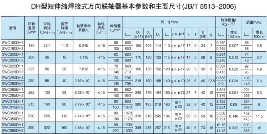 DH型短伸縮焊接式萬向蜜桃免费视频