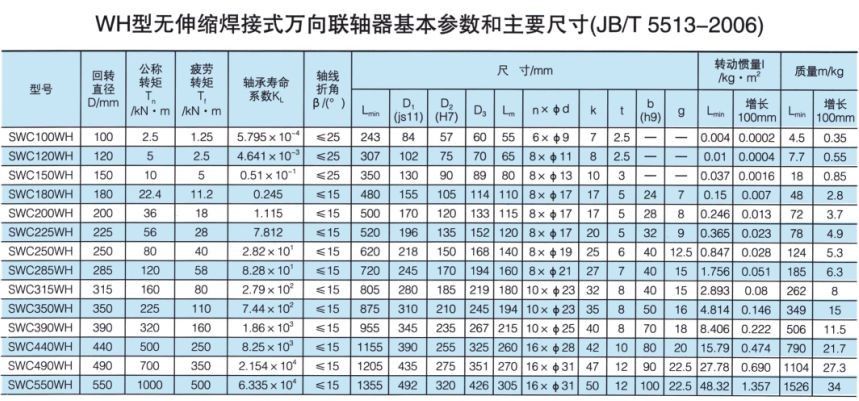 無伸縮焊接式萬向蜜桃免费视频