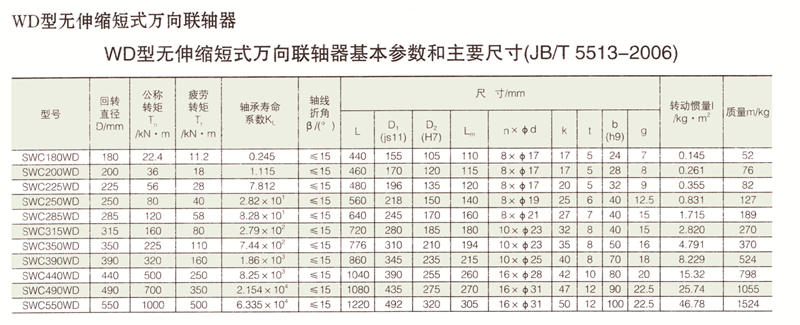 SWC無伸縮短式萬向蜜桃免费视频