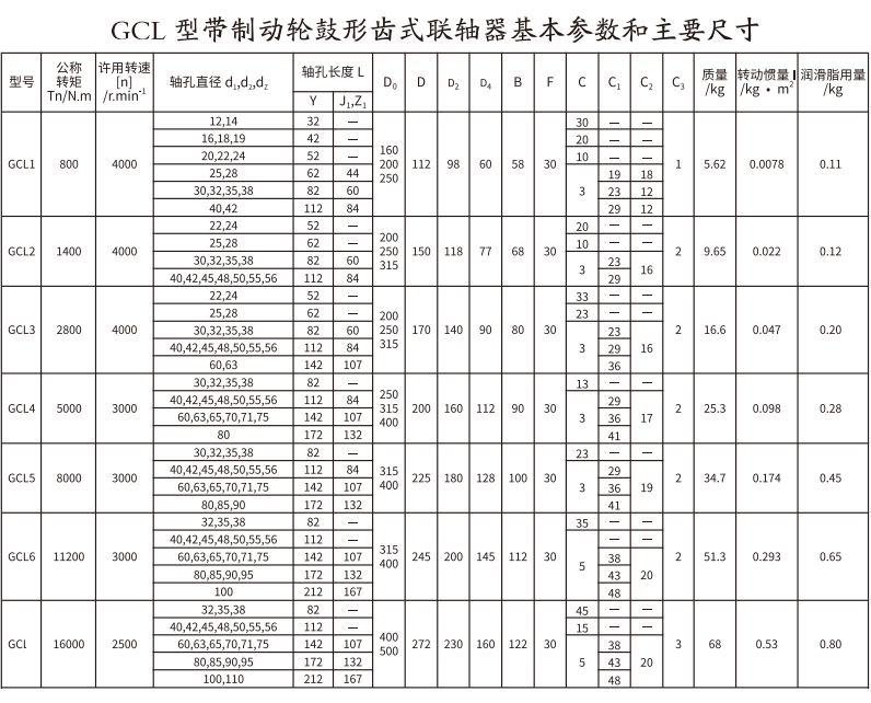 GCL  型帶製動輪鼓形齒式蜜桃免费视频