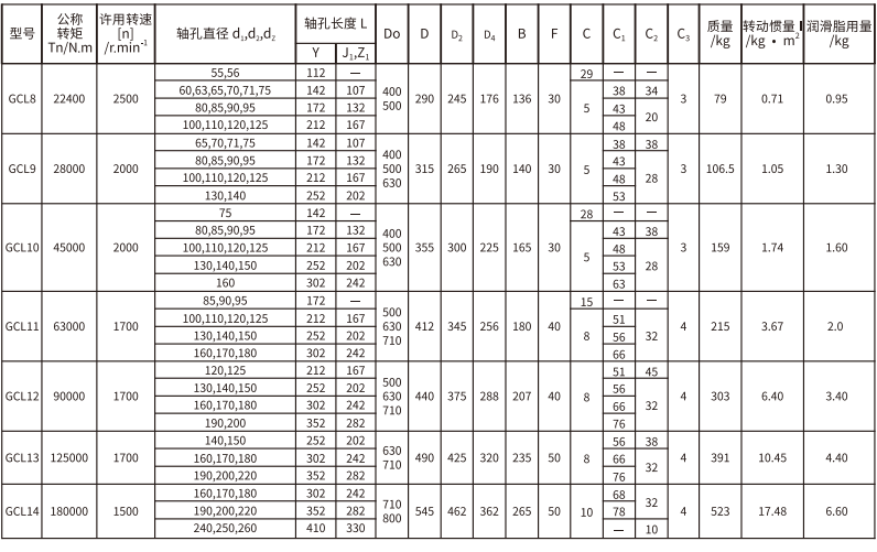 GCL  型帶製動輪鼓形齒式蜜桃免费视频