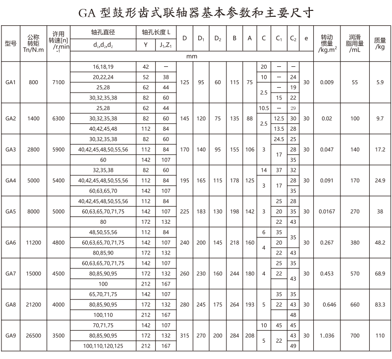 GA   型鼓形齒式蜜桃免费视频