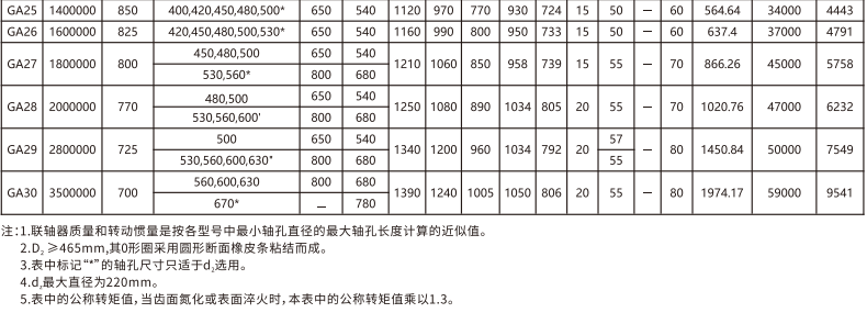 GA   型鼓形齒式蜜桃免费视频