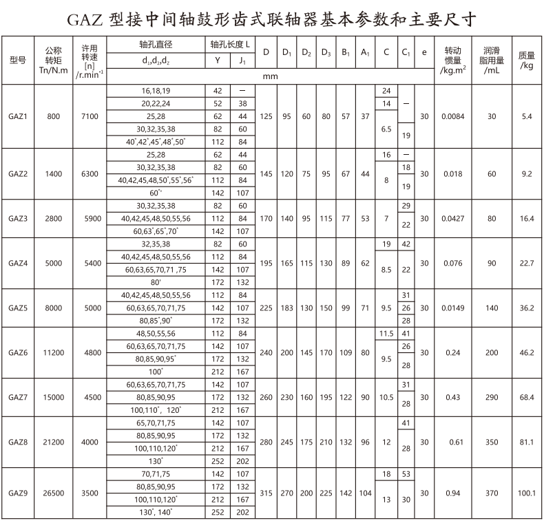 GAZ  型接中間軸鼓形齒式蜜桃免费视频