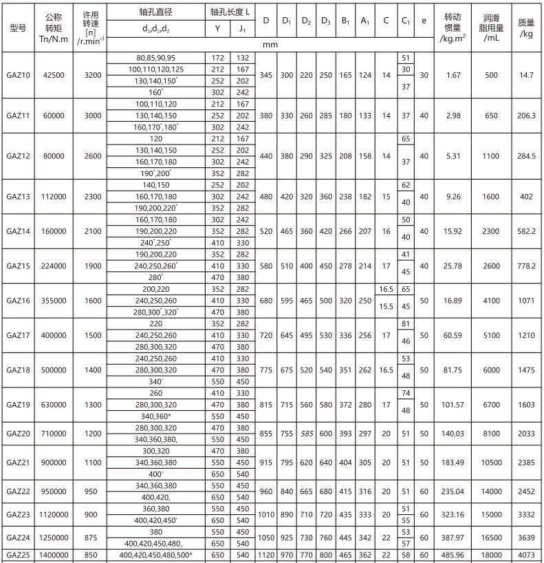 GAZ  型接中間軸鼓形齒式蜜桃免费视频