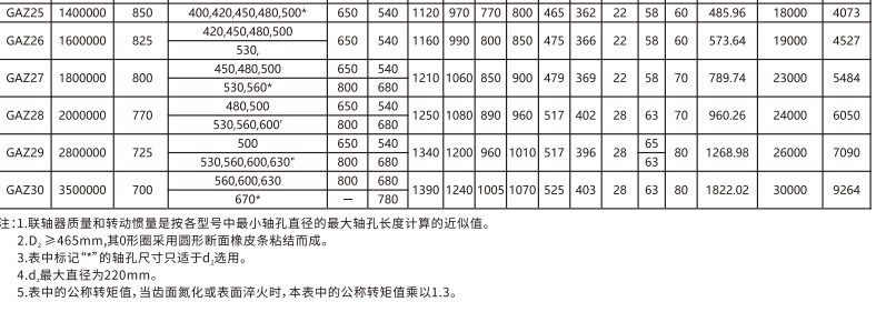 GAZ  型接中間軸鼓形齒式蜜桃免费视频