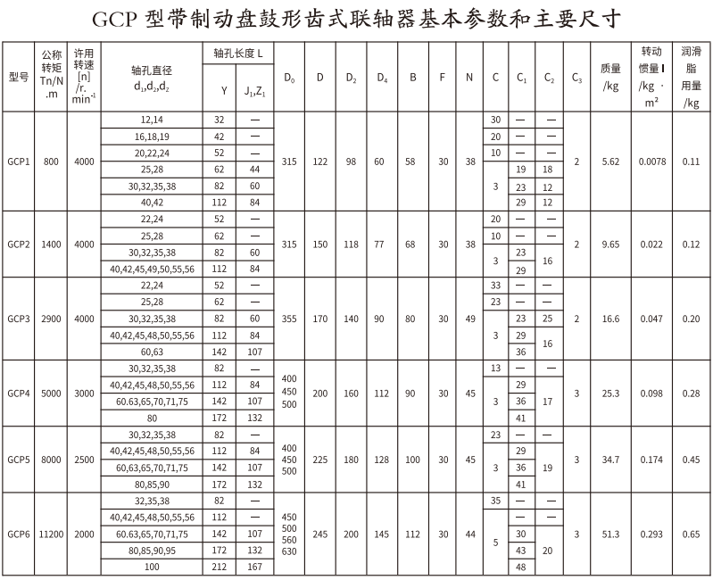 GCP  型帶製動盤鼓形齒式蜜桃免费视频