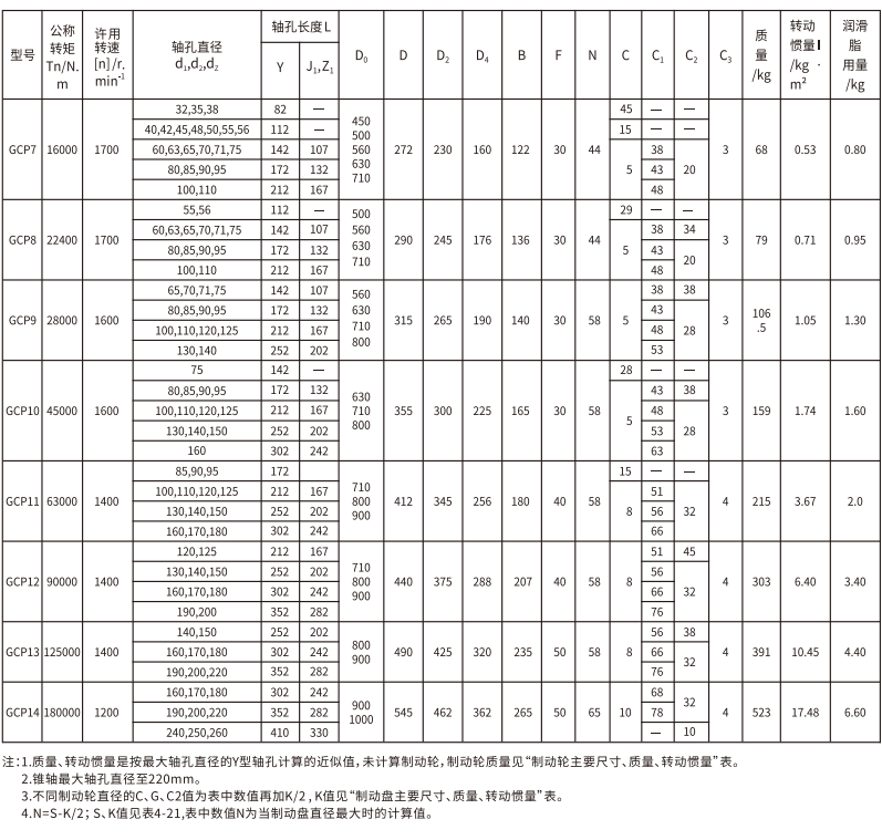 GCP  型帶製動盤鼓形齒式蜜桃免费视频