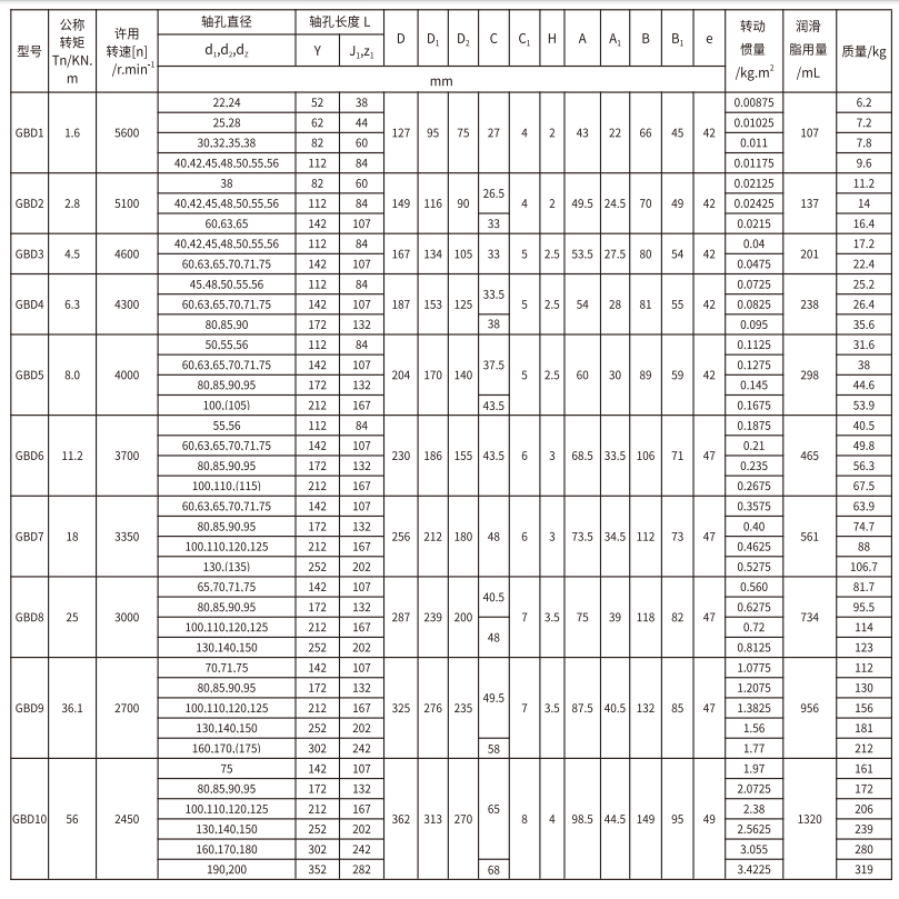 GBD  型電動機軸伸鼓形齒式蜜桃免费视频