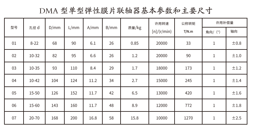 DMA型單型彈性膜片蜜桃免费视频