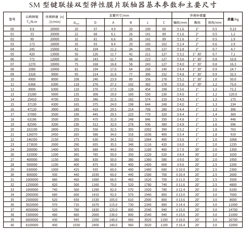 SM型鍵連接雙型彈性膜片蜜桃免费视频