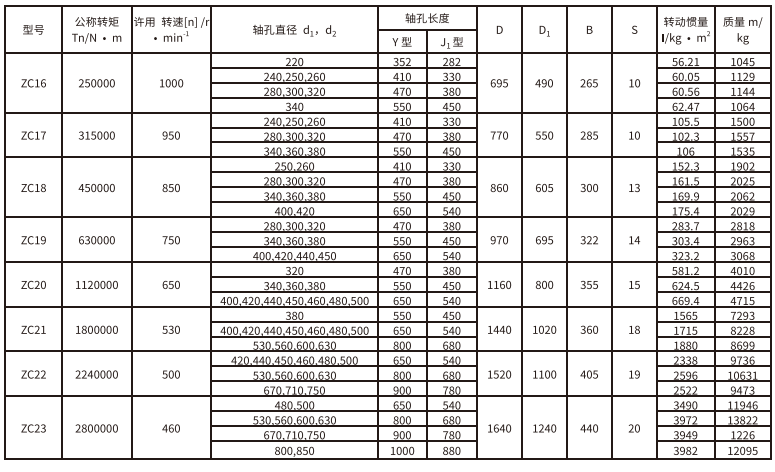 ZC型彈性柱銷齒式蜜桃免费视频