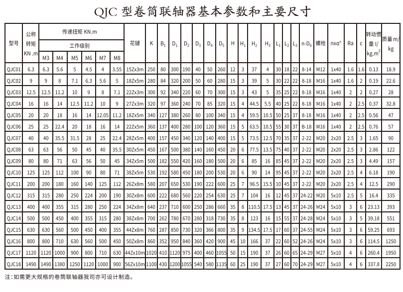 QJC型卷筒蜜桃免费视频