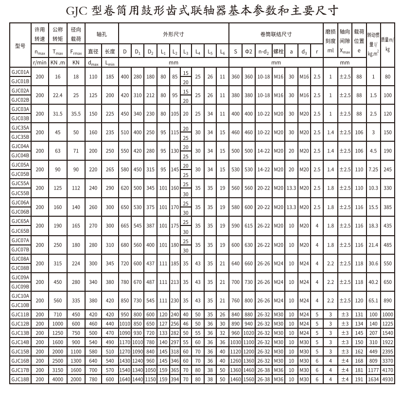 GJC型卷筒用鼓形齒式蜜桃免费视频