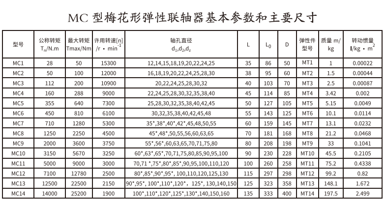 MC型梅花形彈性蜜桃免费视频