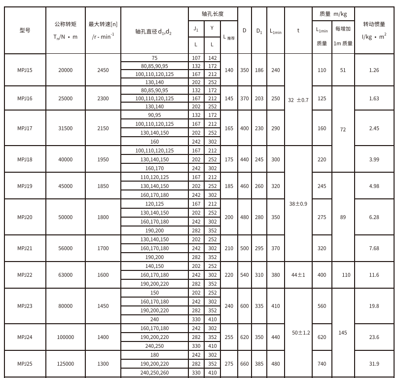 MPJ型接中間軸型膜片蜜桃免费视频